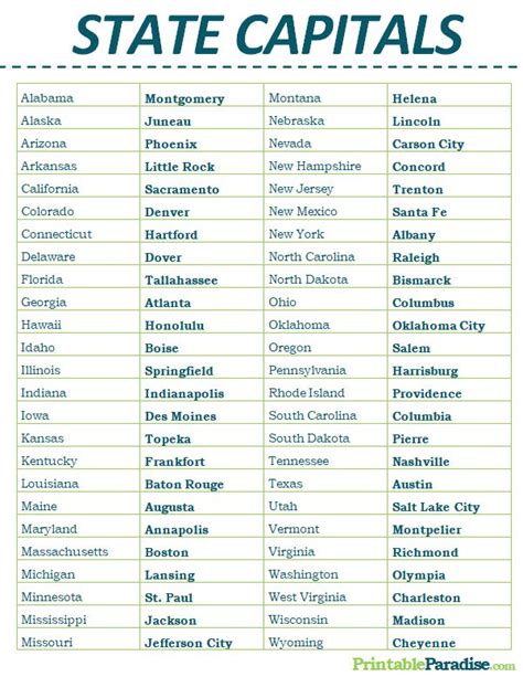 history of us capitals|List of U.S. State Capitals .